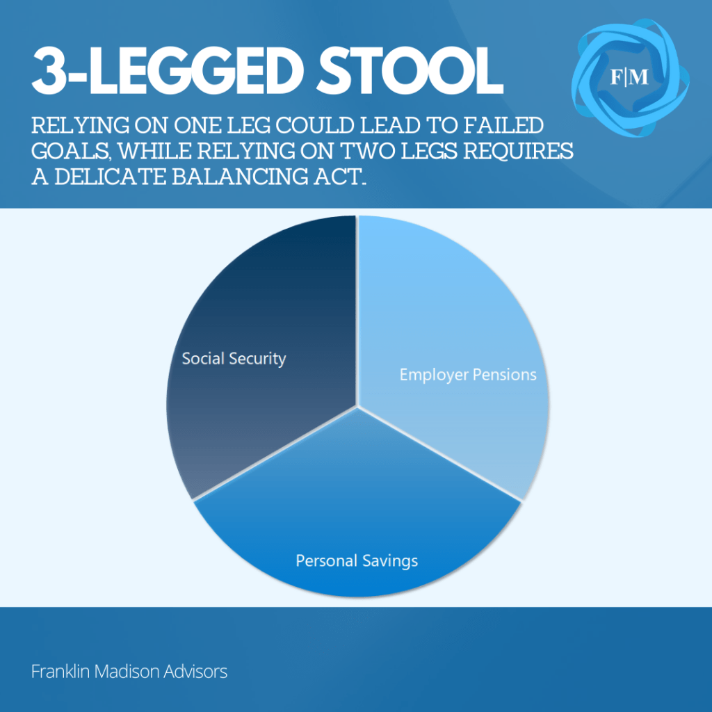 The Three Legged Stool of Retirement